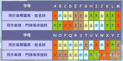 英文名字 五行|【英文名 五行】五行助運！這樣取英文名讓你時來運轉